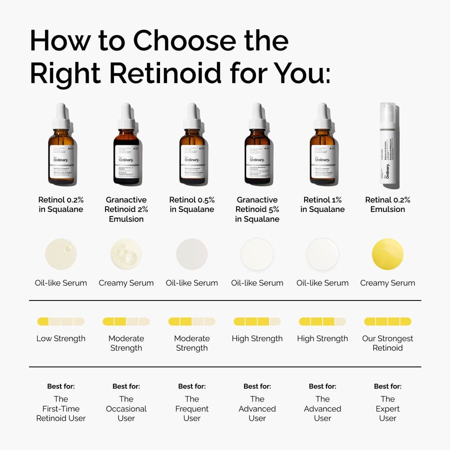 Retinol 0.5% in Squalane N3 image 5