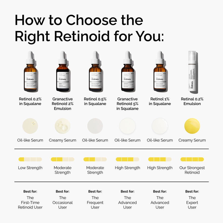 Retinol 1% in Squalane P3 image 5