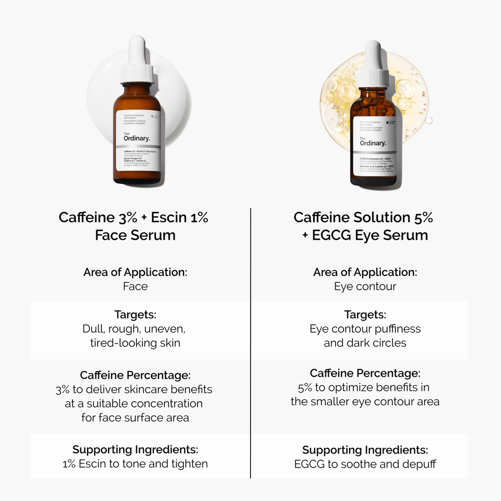 Caffeine 3% + Escin 1% Face Serum A9 image 16