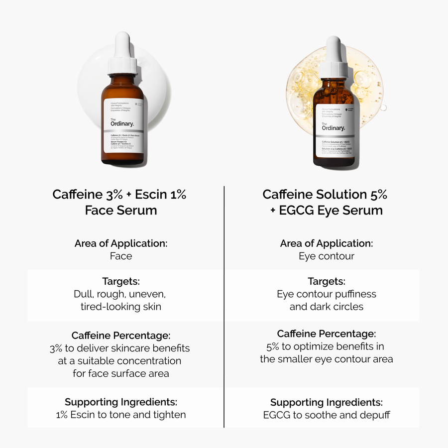 Caffeine 3% + Escin 1% Face Serum A9 image 8